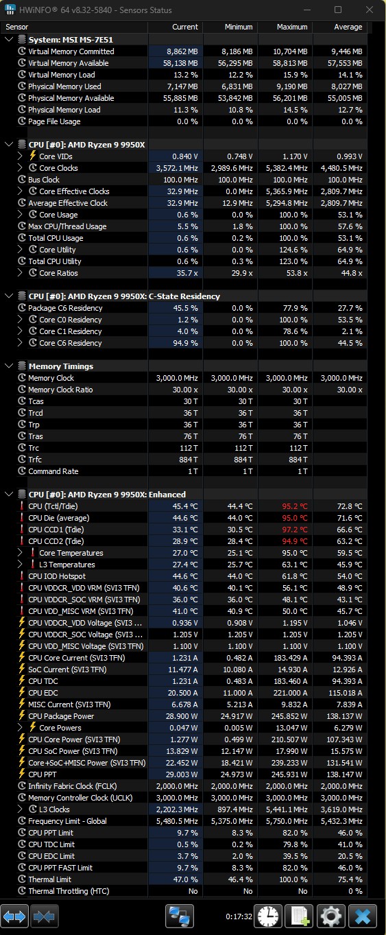 HWiNFO64: 150+ sensor monitoring