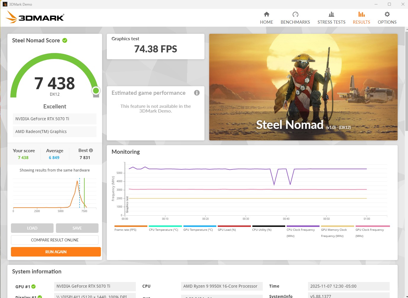 3DMark Steel Nomad: 7,438 pts (Excellent)